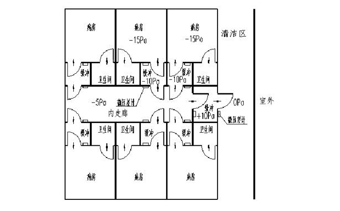 負壓病房壓力控制平面圖