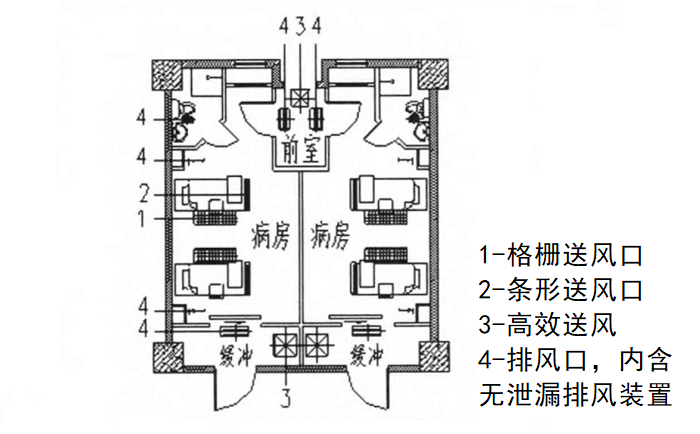 負壓隔離病房平面設計圖