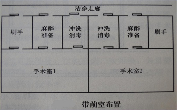 手術室帶前室布置方式