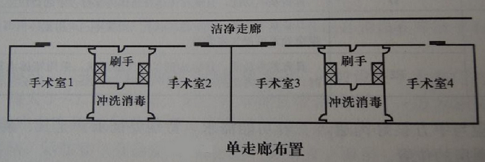 手術室單走廊布置方式