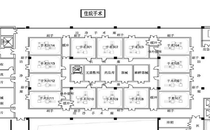 手術室中心島布置方式